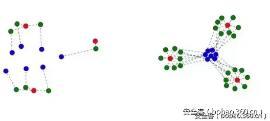 t01811121cdec0e6d18.png https://p0.ssl.qhimg.com/t01811121cdec0e6d18.png