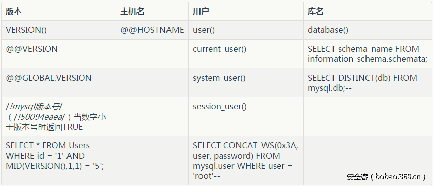 t01a8f245024e8d00e3.png http://p5.qhimg.com/t01a8f245024e8d00e3.png
