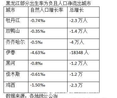 老龄化深度老龄化超级老龄化