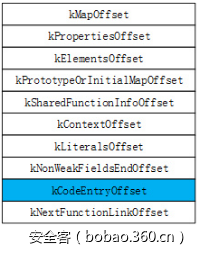 t0184a67f6bff27a74a.png https://p0.ssl.qhimg.com/t0184a67f6bff27a74a.png