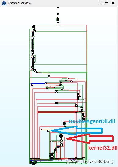 t018500bc0ccedb7e46.png https://p0.ssl.qhimg.com/t018500bc0ccedb7e46.png