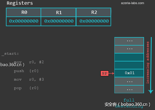 t01bedb3a2e9fe195bc.gif http://p8.qhimg.com/t01bedb3a2e9fe195bc.gif