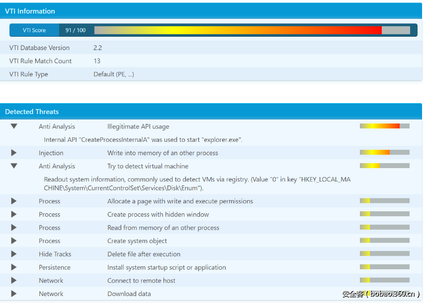t01fb7d65a94ced6527.png http://p3.qhimg.com/t01fb7d65a94ced6527.png