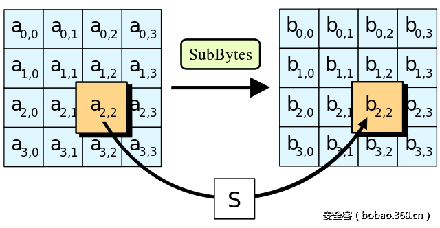 t01e0e522a11414aa66.png http://p4.qhimg.com/t01e0e522a11414aa66.png