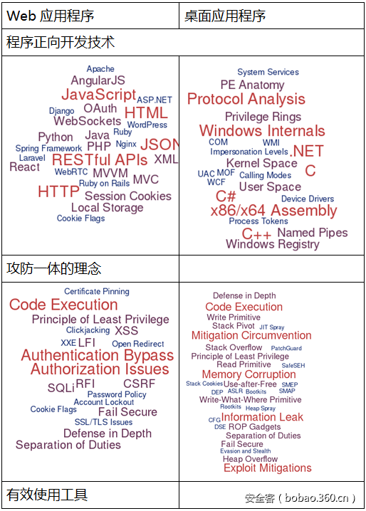 https://p0.ssl.qhimg.com/t01887dbae5011f6163.png