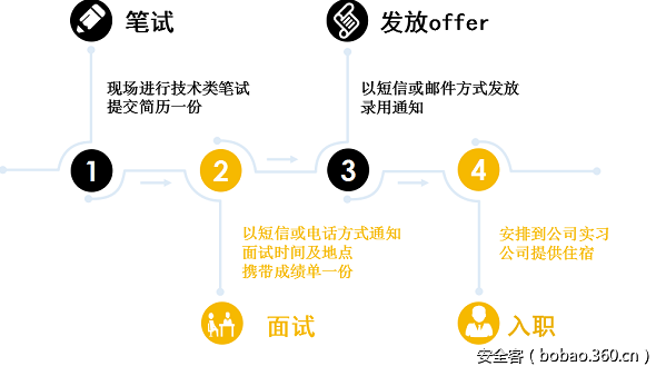 t017190e4e5ca70c36a.png http://p8.qhimg.com/t017190e4e5ca70c36a.png