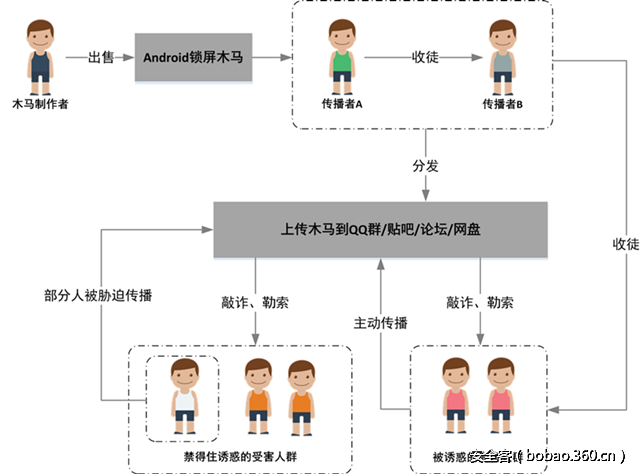 t01f845440867318bf4.png http://p4.qhimg.com/t01f845440867318bf4.png