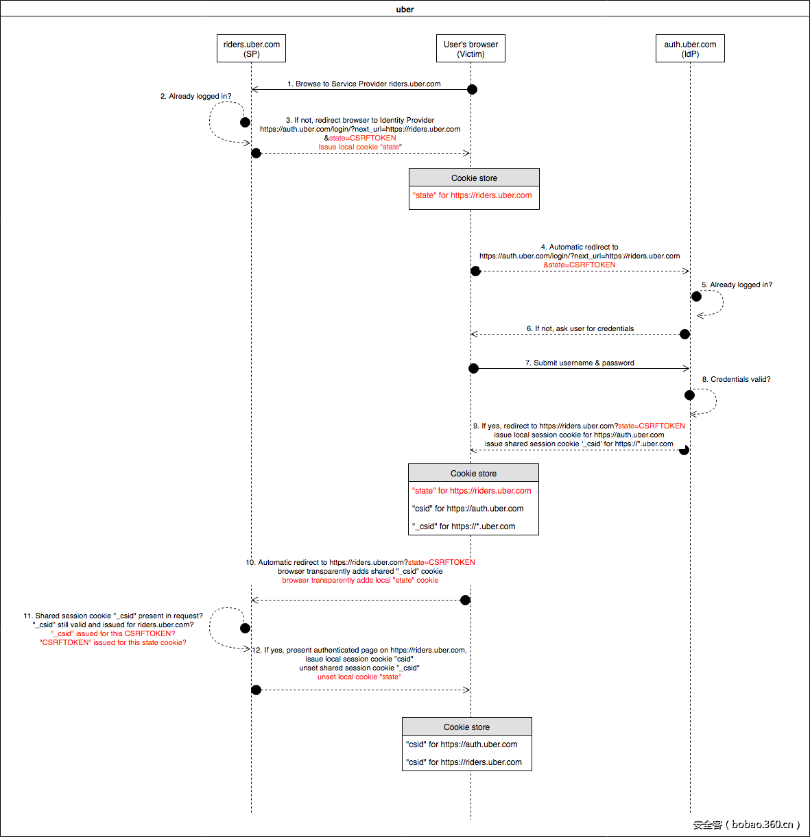 t0153ea05f224b82a3a.png http://p4.qhimg.com/t0153ea05f224b82a3a.png