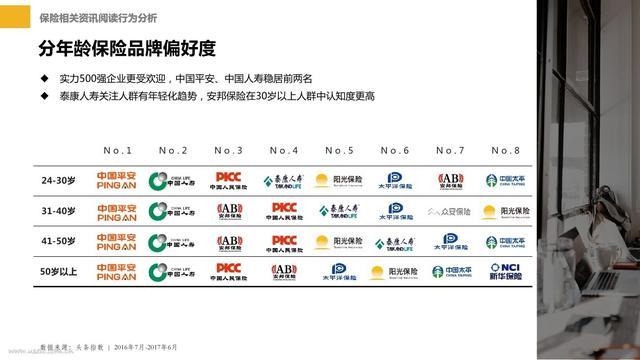 今日头条系列用户