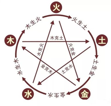 你知道0~9这十个数字在中国文化中都代表什么吗?太长知识了!