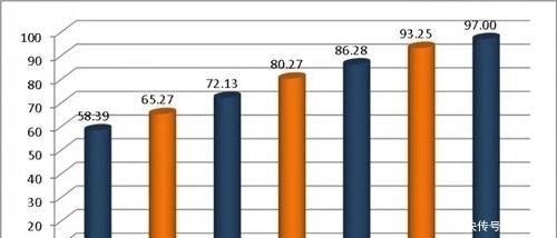 中国率先全面小康城市