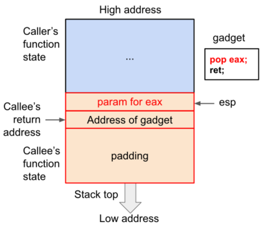 t018cd68853ad4731ff.png http://p0.qhimg.com/t018cd68853ad4731ff.png