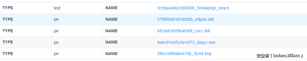 t01991525d094bf53cd.png http://p7.qhimg.com/t01991525d094bf53cd.png