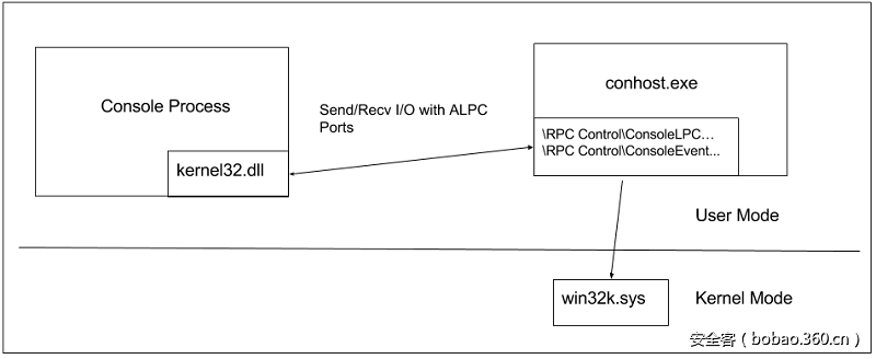 t0143891d8b33cec8e9.png http://p4.qhimg.com/t0143891d8b33cec8e9.png