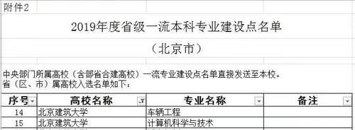 教育部首批一流本科建设点