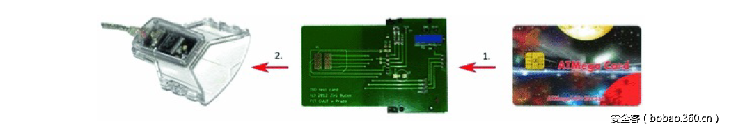 t01971b6b7d32a69a83.png http://p1.qhimg.com/t01971b6b7d32a69a83.png