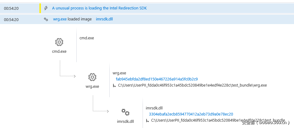 t01e127f460fc41866f.png http://p4.qhimg.com/t01e127f460fc41866f.png