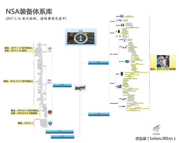 t0129c4616fa6fc35f8.jpg http://p2.qhimg.com/t0129c4616fa6fc35f8.jpg