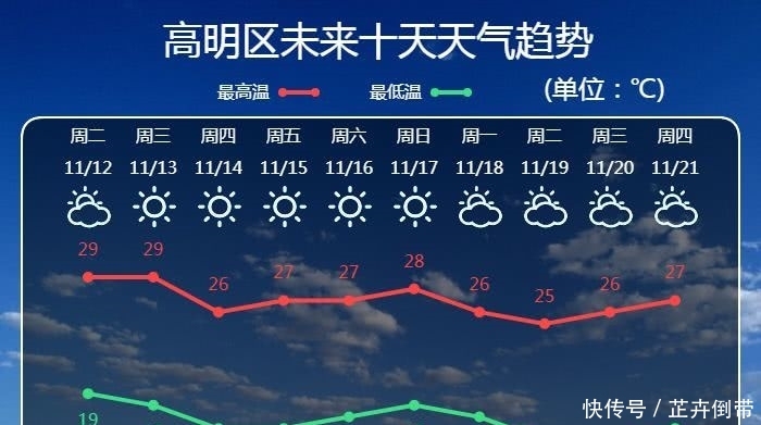 2020年最冷的冷空气