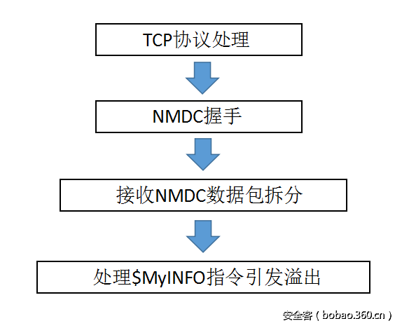 t01a9410385a7d2a584.png http://p5.qhimg.com/t01a9410385a7d2a584.png