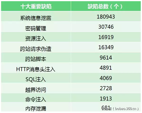 t01939ff25b1951a7b4.png https://p0.ssl.qhimg.com/t01939ff25b1951a7b4.png