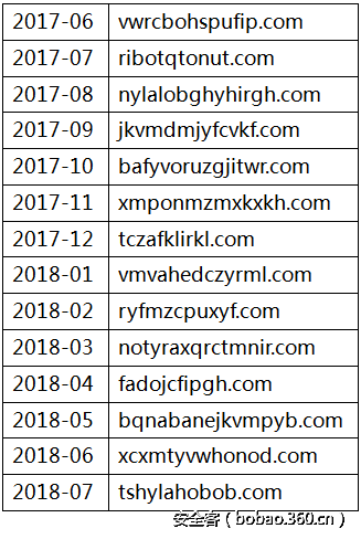 t01f7543082e9f56d92.png http://p2.qhimg.com/t01f7543082e9f56d92.png