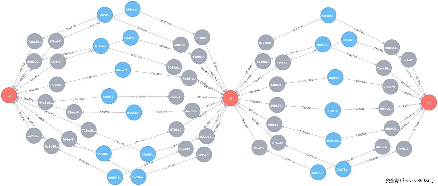 t01a53a74de48033f98.png http://p0.qhimg.com/t01a53a74de48033f98.png