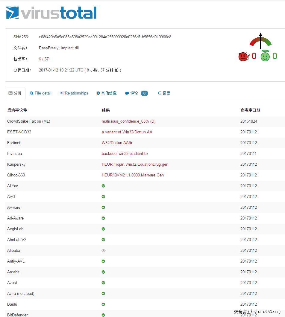 t0198a115fcd372c5d2.jpg https://p0.ssl.qhimg.com/t0198a115fcd372c5d2.jpg