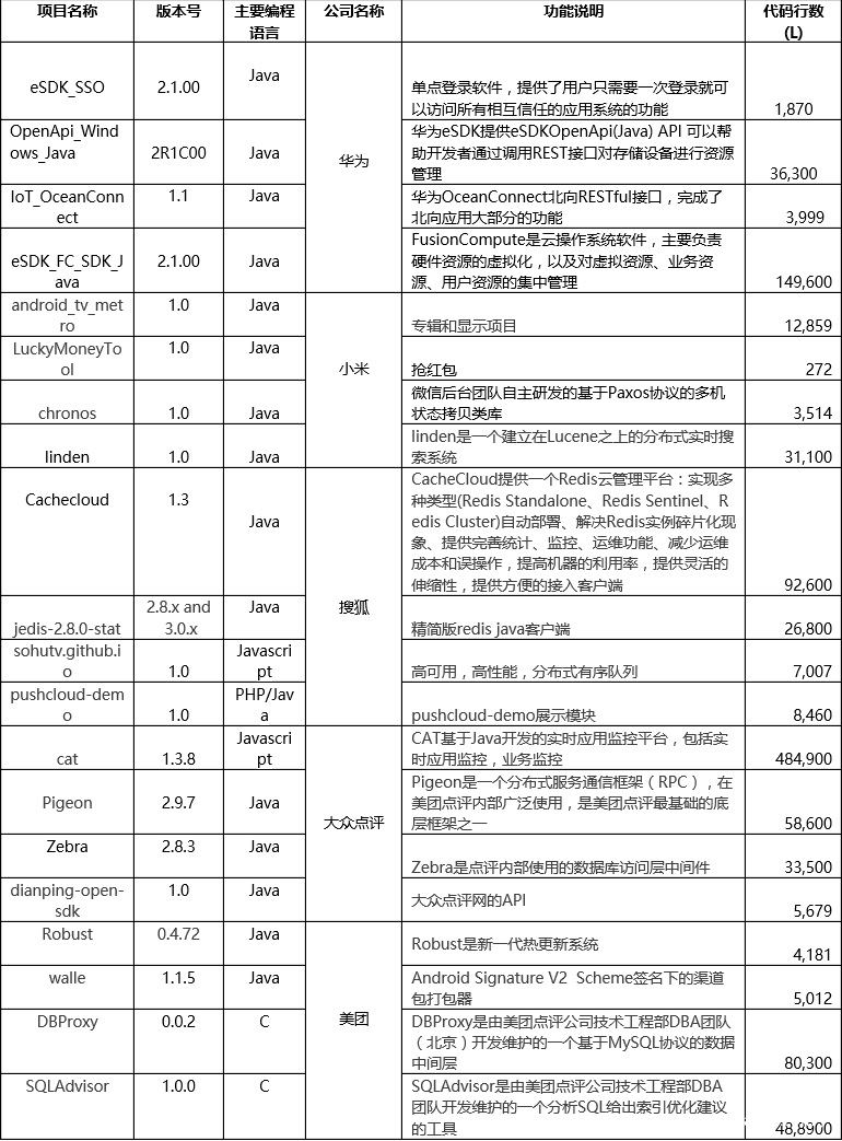 开源软件源代码_开源软件声明