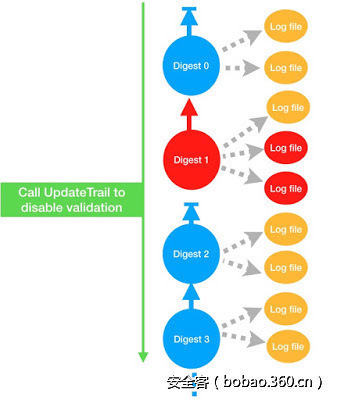 t01c5378ec7a8dae01b.jpg http://p0.qhimg.com/t01c5378ec7a8dae01b.jpg