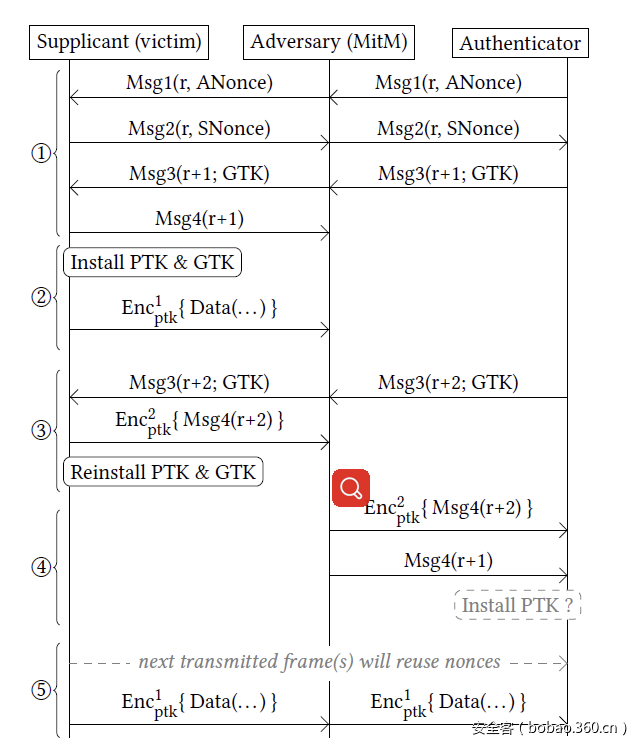 t019ae29c175ae4f485.png https://p0.ssl.qhimg.com/t019ae29c175ae4f485.png