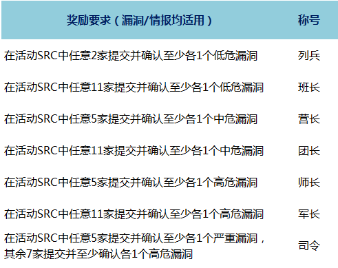 http://p0.qhimg.com/t019b9bf64f7e438db0.png