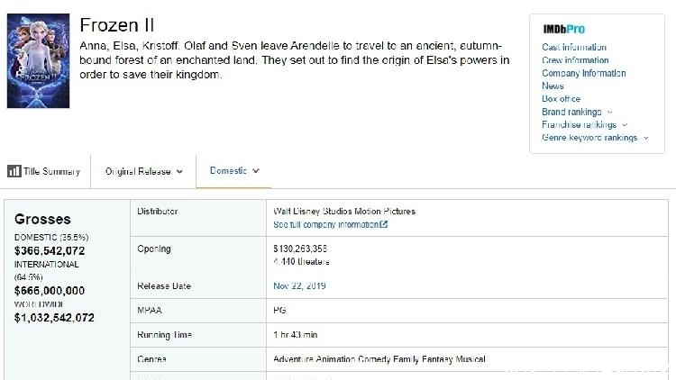 冰雪奇缘2票房排名