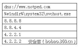 t019c144301da91a4f9.png https://p0.ssl.qhimg.com/t019c144301da91a4f9.png