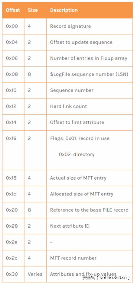 t019c18de4e1708818b.png https://p0.ssl.qhimg.com/t019c18de4e1708818b.png