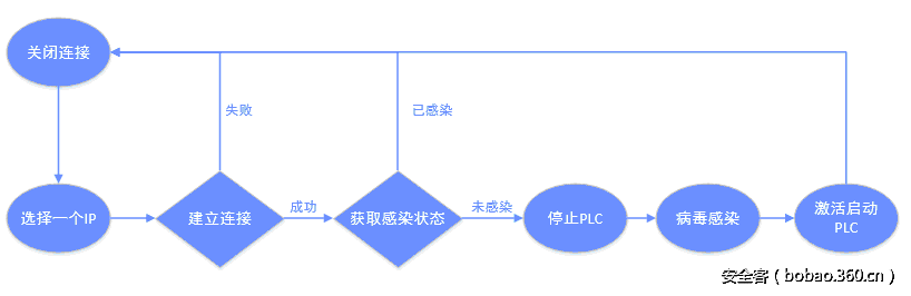 t0148b7330db743a9c1.gif http://p5.qhimg.com/t0148b7330db743a9c1.gif