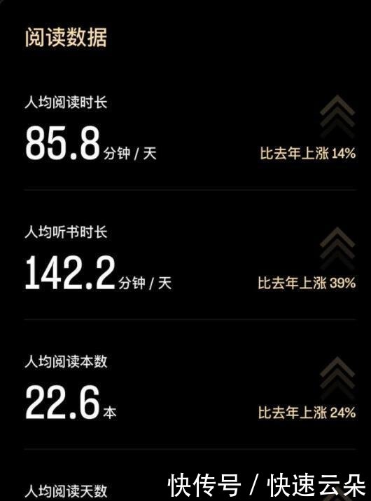 2019微信读书成绩单