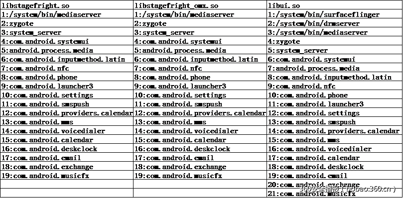 http://p4.qhimg.com/t010a405f4b193debad.png