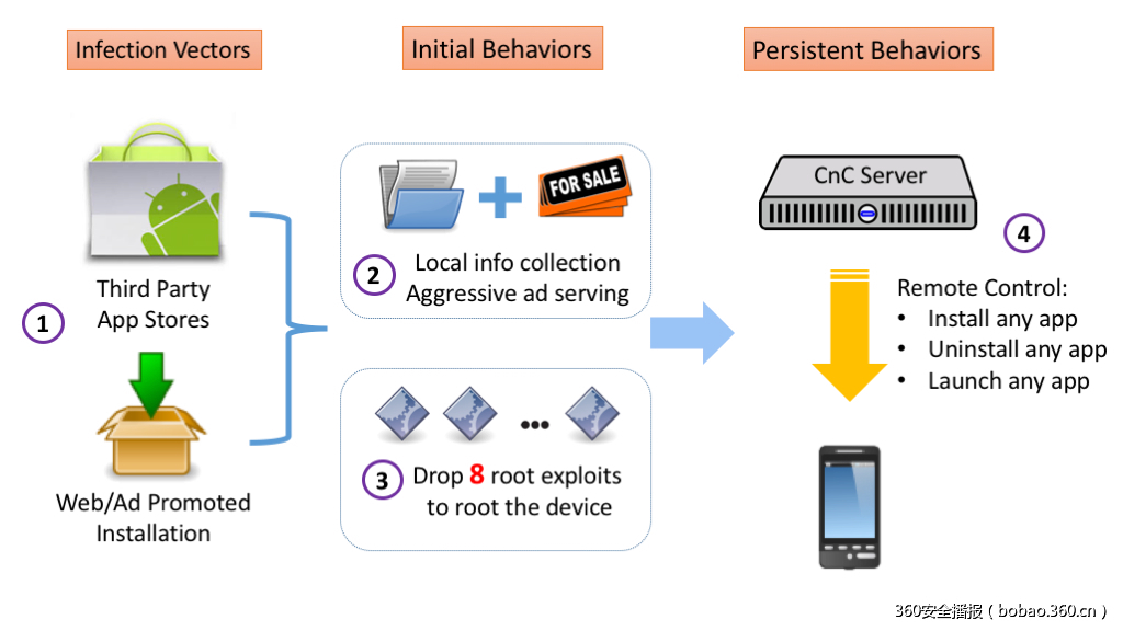 t01cdfbdcec9d659c97.jpg http://p7.qhimg.com/t01cdfbdcec9d659c97.jpg