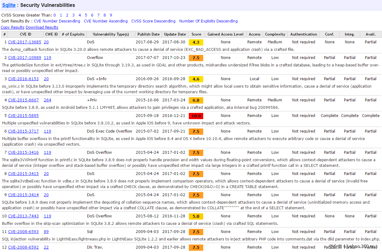 t0129c611ae87540d72.png http://p3.qhimg.com/t0129c611ae87540d72.png