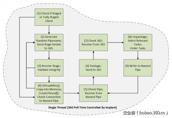 t0199dbcc947d38a4af.png http://p6.qhimg.com/t0199dbcc947d38a4af.png