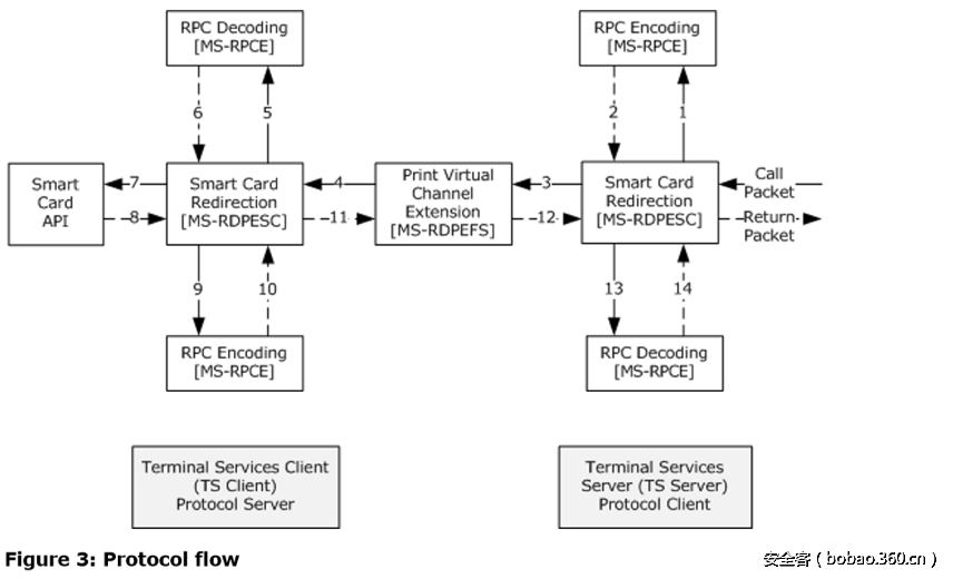 t01918f46505bb98a64.png http://p2.qhimg.com/t01918f46505bb98a64.png