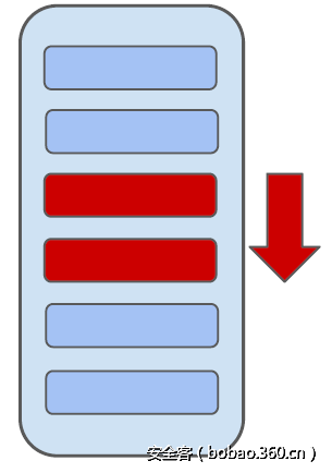 t015df2f67cded44430.png http://p3.qhimg.com/t015df2f67cded44430.png