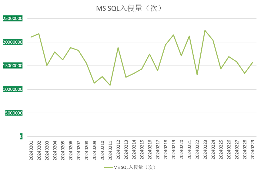 360全球排名=全网360排名软件