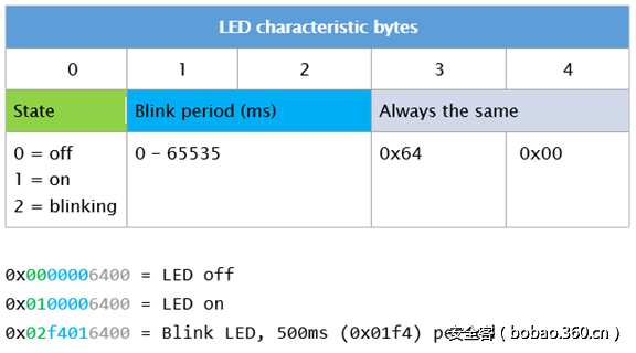 t016b5eae6a1e28806e.png http://p2.qhimg.com/t016b5eae6a1e28806e.png