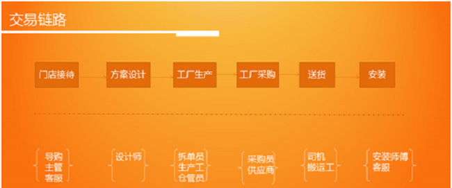 为企业整合资源的公司