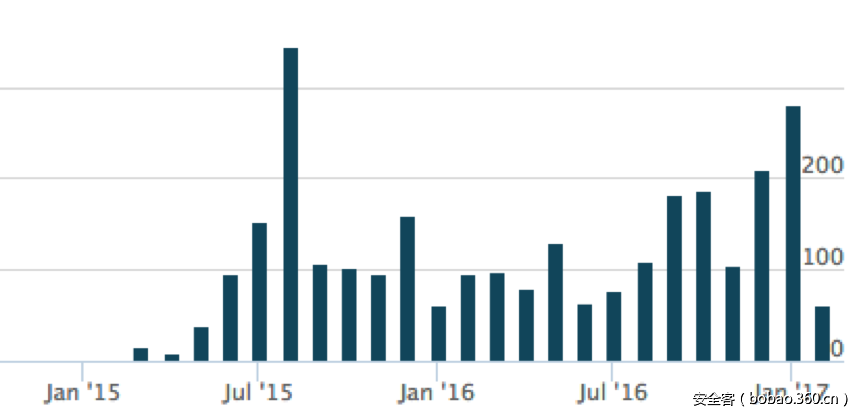 t011f4c2cda9a46f9d1.png http://p6.qhimg.com/t011f4c2cda9a46f9d1.png