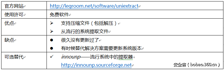 t010e1c12f4dda44f22.png http://p7.qhimg.com/t010e1c12f4dda44f22.png