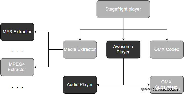 t016acc39244a9607ee.png http://p2.qhimg.com/t016acc39244a9607ee.png