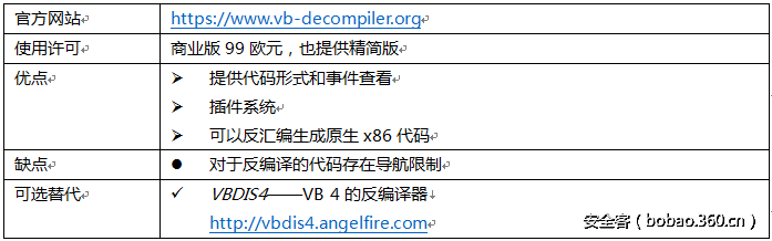 t01222c2d7a7aabe7b8.png http://p6.qhimg.com/t01222c2d7a7aabe7b8.png
